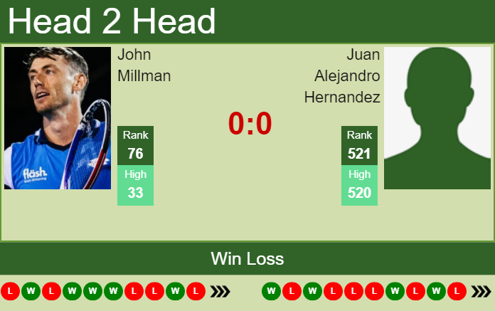 Prediction And Head To Head John Millman Vs. Juan Alejandro Hernandez D5vewy1dvz Prediction and head to head John Millman vs. Juan Alejandro Hernandez
