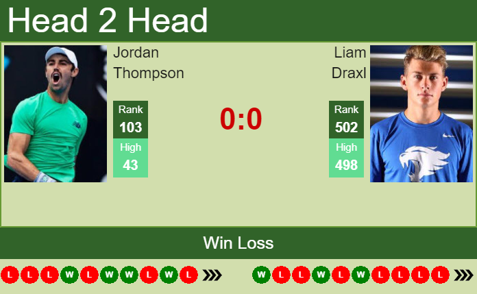 Prediction And Head To Head Jordan Thompson Vs. Liam Draxl 5n0sydyxg9 Prediction and head to head Jordan Thompson vs. Liam Draxl