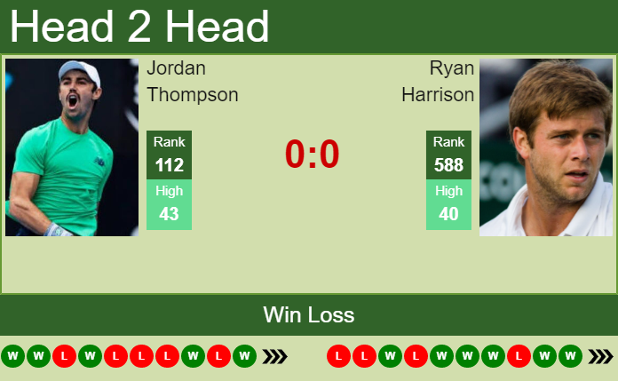 Prediction And Head To Head Jordan Thompson Vs. Ryan Harrison Rchyxp4hnz Prediction and head to head Jordan Thompson vs. Ryan Harrison