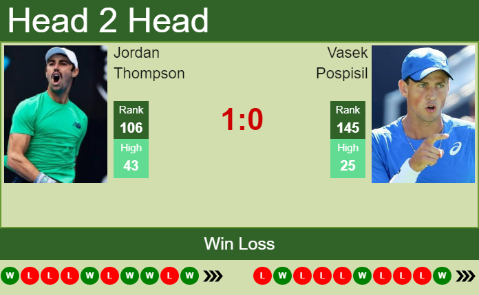 Prediction and head to head Jordan Thompson vs. Vasek Pospisil