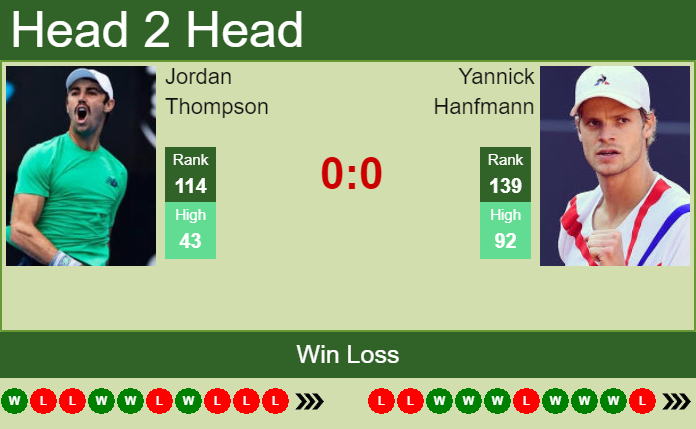 Jordan Thompson vs. Yannick Hanfmann Abierto de Tenis Mifel