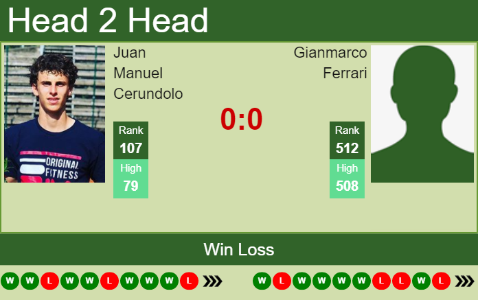 Prediction and head to head Juan Manuel Cerundolo vs. Gianmarco Ferrari