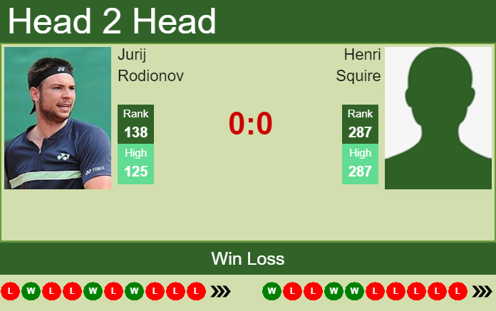 Prediction and head to head Jurij Rodionov vs. Henri Squire