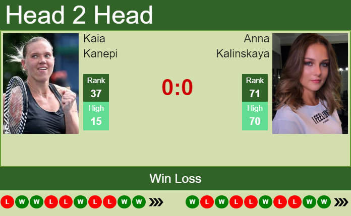Anna Kalinskaya vs. Kaia Kanepi Citi Open