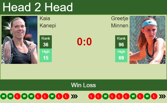 Prediction and head to head Kaia Kanepi vs. Greetje Minnen