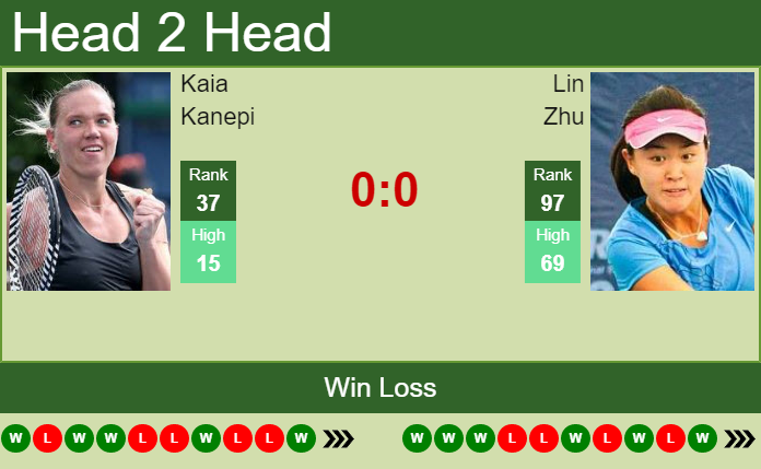 Kaia Kanepi vs. Lin Zhu Citi Open