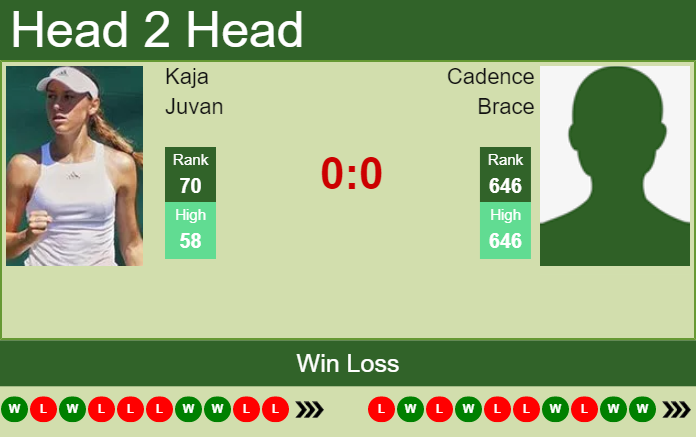 Prediction and head to head Kaja Juvan vs. Cadence Brace