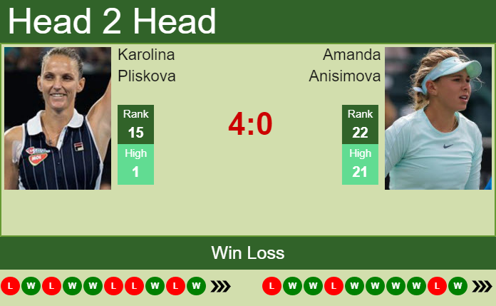 Amanda Anisimova vs. Karolina Pliskova Mubadala Silicon Valley Classic