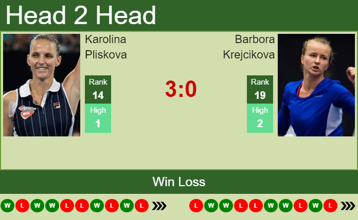 Karolina Pliskova vs. Barbora Krejcikova National Bank Open