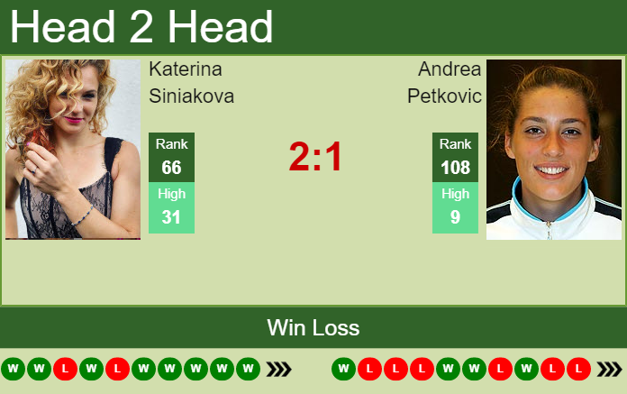 Prediction and head to head Katerina Siniakova vs. Andrea Petkovic