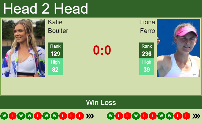 H2h Prediction Katie Boulter Vs Fiona Ferro Us Open Odds Preview Pick Tennis Tonic 
