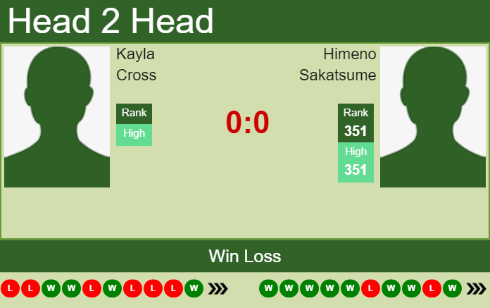 Prediction and head to head Kayla Cross vs. Himeno Sakatsume