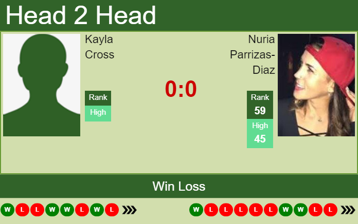 Prediction and head to head Kayla Cross vs. Nuria Parrizas-Diaz