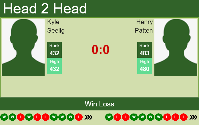 Prediction and head to head Kyle Seelig vs. Henry Patten