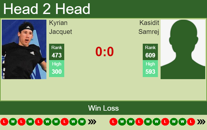 Prediction and head to head Kyrian Jacquet vs. Kasidit Samrej