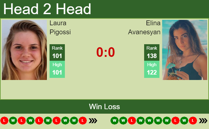 Prediction And Head To Head Laura Pigossi Vs. Elina Avanesyan T6po2z077u Prediction and head to head Laura Pigossi vs. Elina Avanesyan