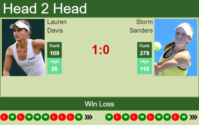 H2h Prediction Lauren Davis Vs Storm Sanders Toronto Odds Preview Pick Tennis Tonic 