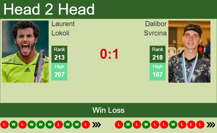 Prediction and head to head Laurent Lokoli vs. Dalibor Svrcina