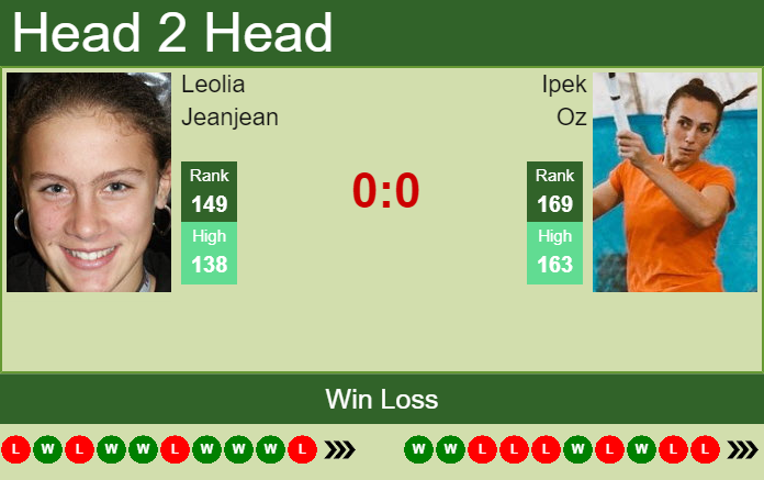 Prediction and head to head Leolia Jeanjean vs. Ipek Oz