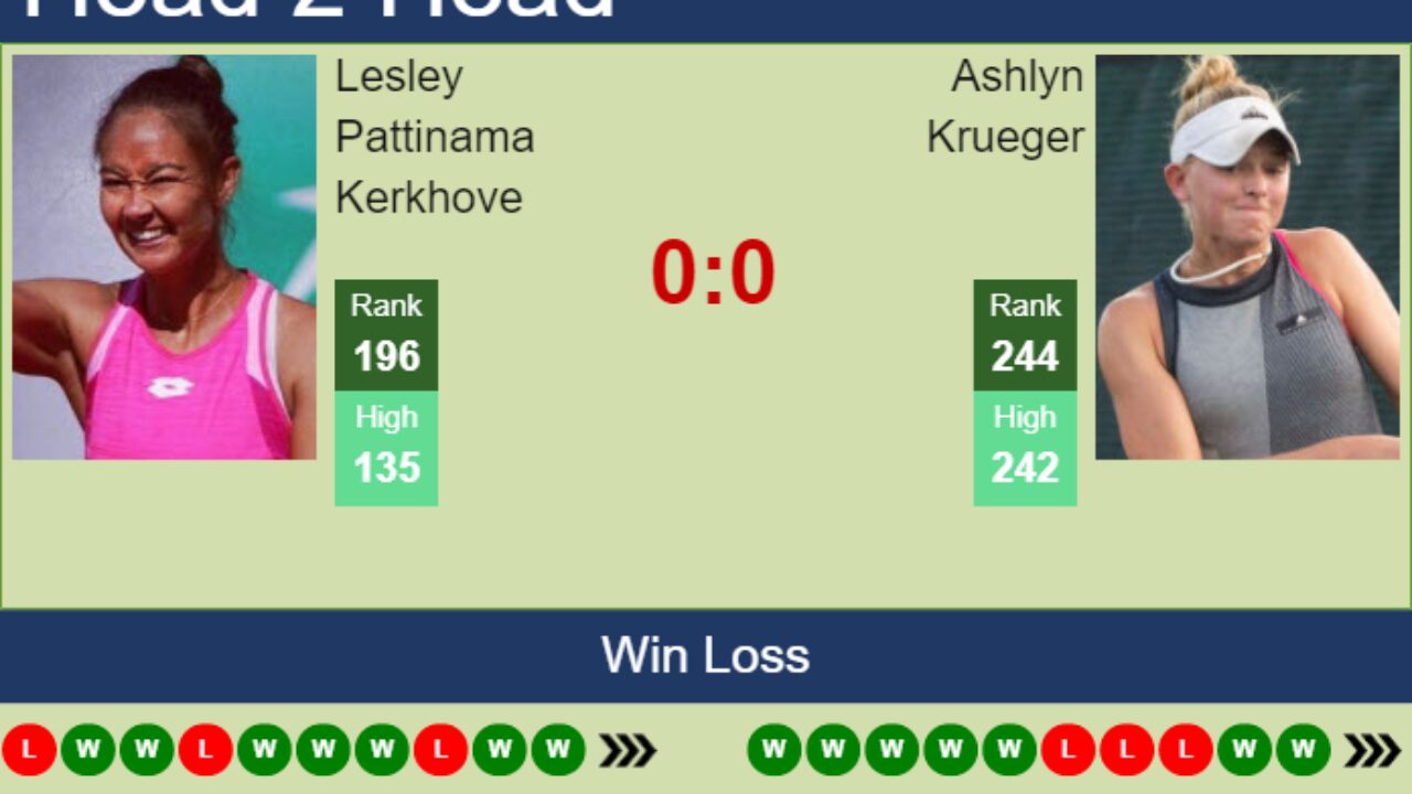 H2H, PREDICTION Lesley Pattinama Kerkhove vs Ashlyn Krueger U.S