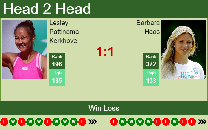 Prediction and head to head Lesley Pattinama Kerkhove vs. Barbara Haas
