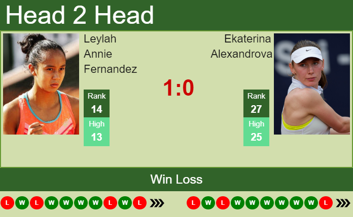 Leylah Annie Fernandez vs. Ekaterina Alexandrova Western & Southern Open