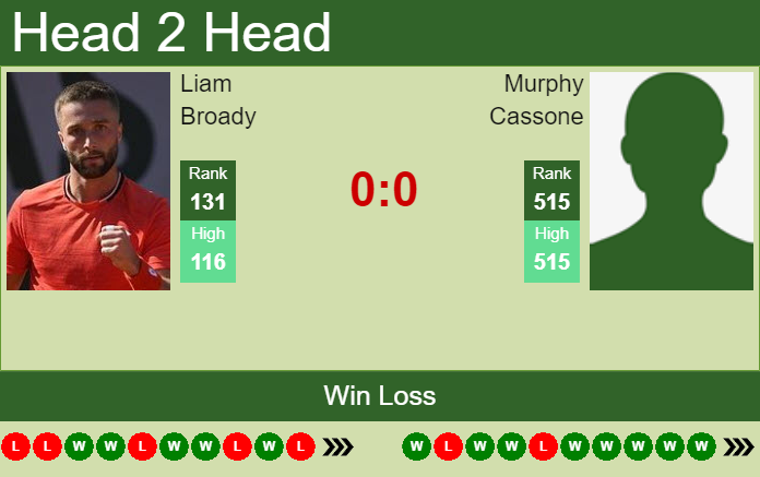 Prediction And Head To Head Liam Broady Vs. Murphy Cassone 1mkcxmkobs Prediction and head to head Liam Broady vs. Murphy Cassone