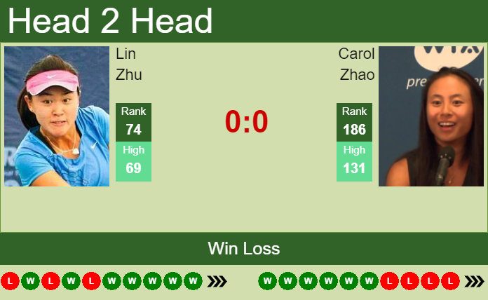 Prediction And Head To Head Lin Zhu Vs. Carol Zhao Nbw0nrrfky Prediction and head to head Lin Zhu vs. Carol Zhao