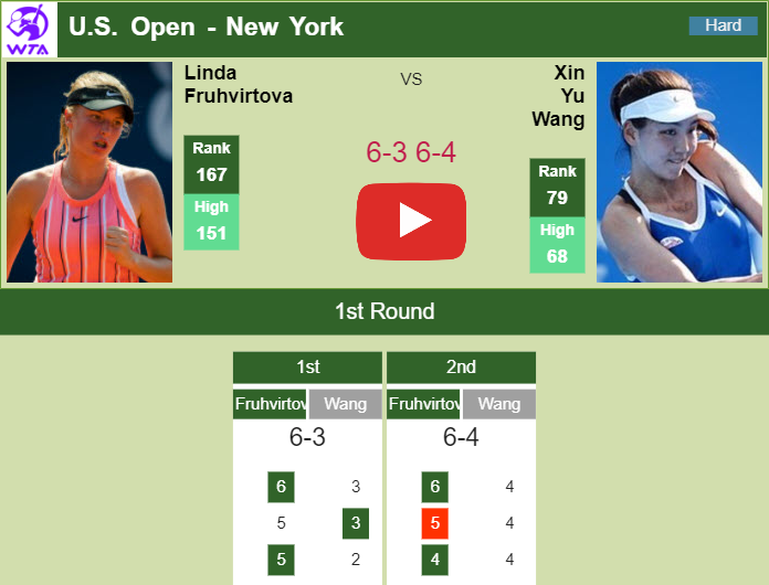 Prediction And Head To Head Linda Fruhvirtova Vs. Xinyu Wang 3cqczoooxa Prediction and head to head Linda Fruhvirtova vs. Xinyu Wang