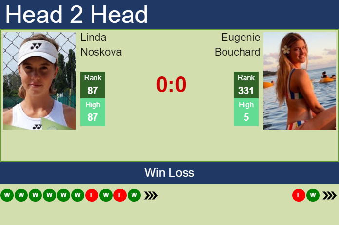 Prediction And Head To Head Linda Noskova Vs. Eugenie Bouchard Jandpue6yu Prediction and head to head Linda Noskova vs. Eugenie Bouchard