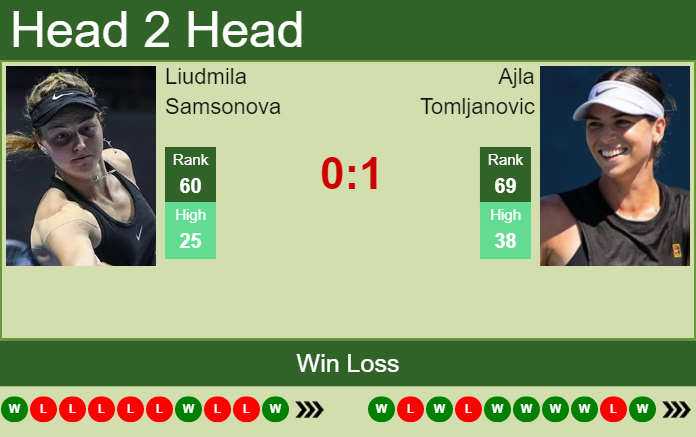 Prediction and head to head Liudmila Samsonova vs. Ajla Tomljanovic