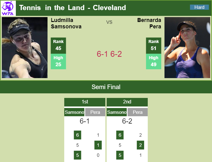 Prediction and head to head Liudmila Samsonova vs. Bernarda Pera