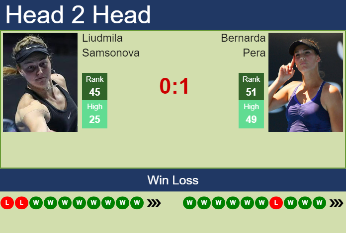 H2H, PREDICTION Liudmila Samsonova Vs Bernarda Pera | Cleveland Odds ...