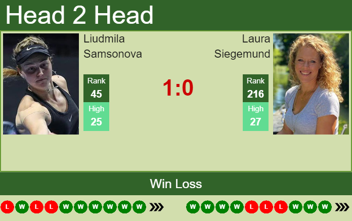 Prediction and head to head Liudmila Samsonova vs. Laura Siegemund