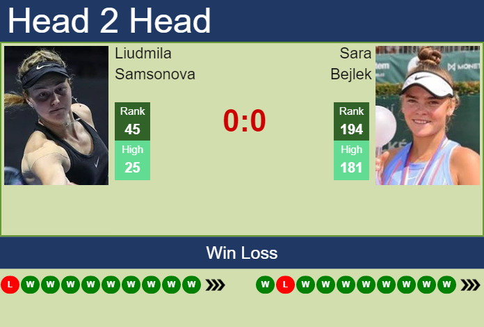 Prediction and head to head Liudmila Samsonova vs. Sara Bejlek