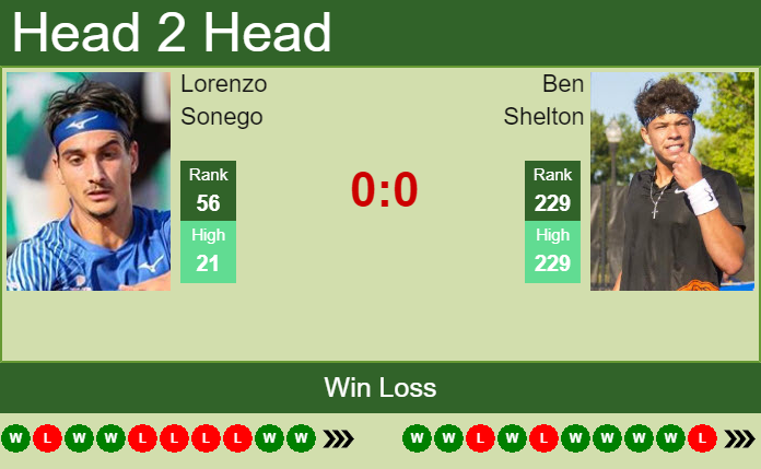 Ben Shelton vs. Lorenzo Sonego Western & Southern Open