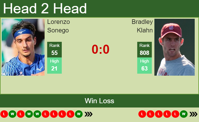 Prediction and head to head Lorenzo Sonego vs. Bradley Klahn