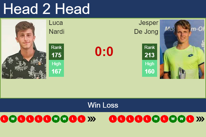 Prediction and head to head Luca Nardi vs. Jesper De Jong