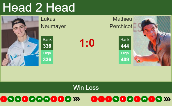 Prediction and head to head Lukas Neumayer vs. Mathieu Perchicot