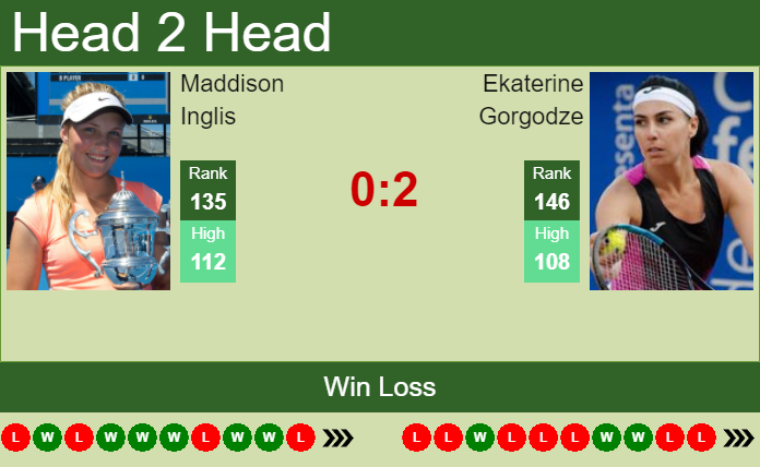H2H, PREDICTION Maddison Inglis vs Ekaterine Gorgodze | U.S. Open odds, preview, pick Prediction and head to head Maddison Inglis vs. Ekaterine Gorgodze