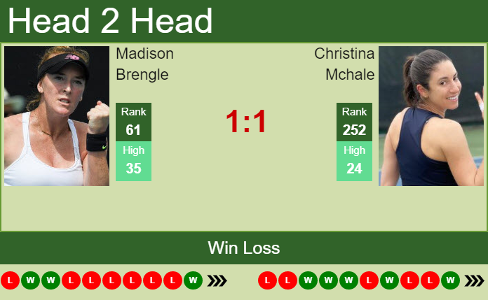 Prediction and head to head Madison Brengle vs. Christina Mchale