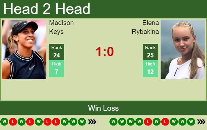 Madison Keys vs. Elena Rybakina Western & Southern Open