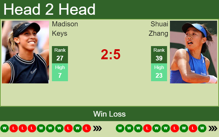 Madison Keys vs. Shuai Zhang Mubadala Silicon Valley Classic
