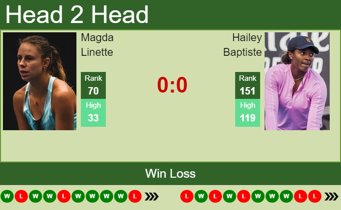 Prediction and head to head Magda Linette vs. Hailey Baptiste