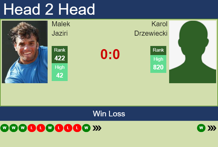 Prediction and head to head Malek Jaziri vs. Karol Drzewiecki