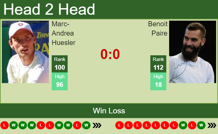 Prediction And Head To Head Marc Andrea Huesler Vs. Benoit Paire Aitwwdrhp6 Prediction and head to head Marc-Andrea Huesler vs. Benoit Paire
