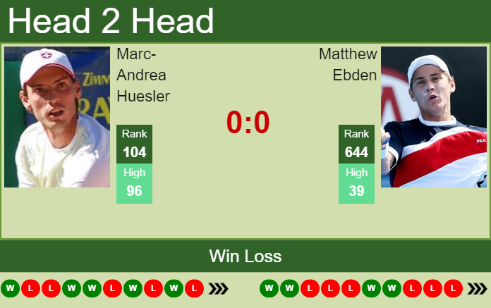 H2H, PREDICTION Marc-Andrea Huesler vs Matthew Ebden | Winston-Salem odds, preview, pick Prediction and head to head Marc-Andrea Huesler vs. Matthew Ebden