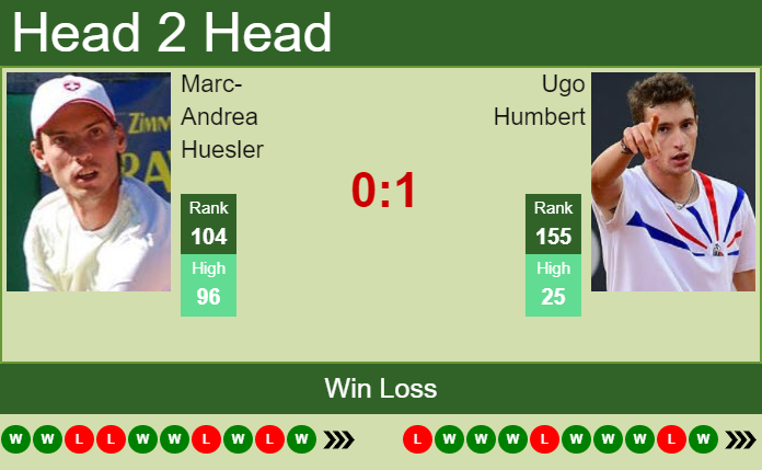 Prediction and head to head Marc-Andrea Huesler vs. Ugo Humbert