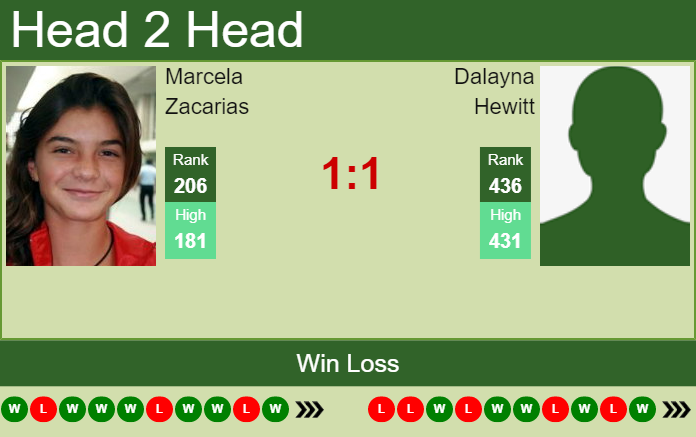 Prediction and head to head Marcela Zacarias vs. Dalayna Hewitt