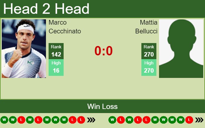 Prediction And Head To Head Marco Cecchinato Vs. Mattia Bellucci Frfsykj99x Prediction and head to head Marco Cecchinato vs. Mattia Bellucci